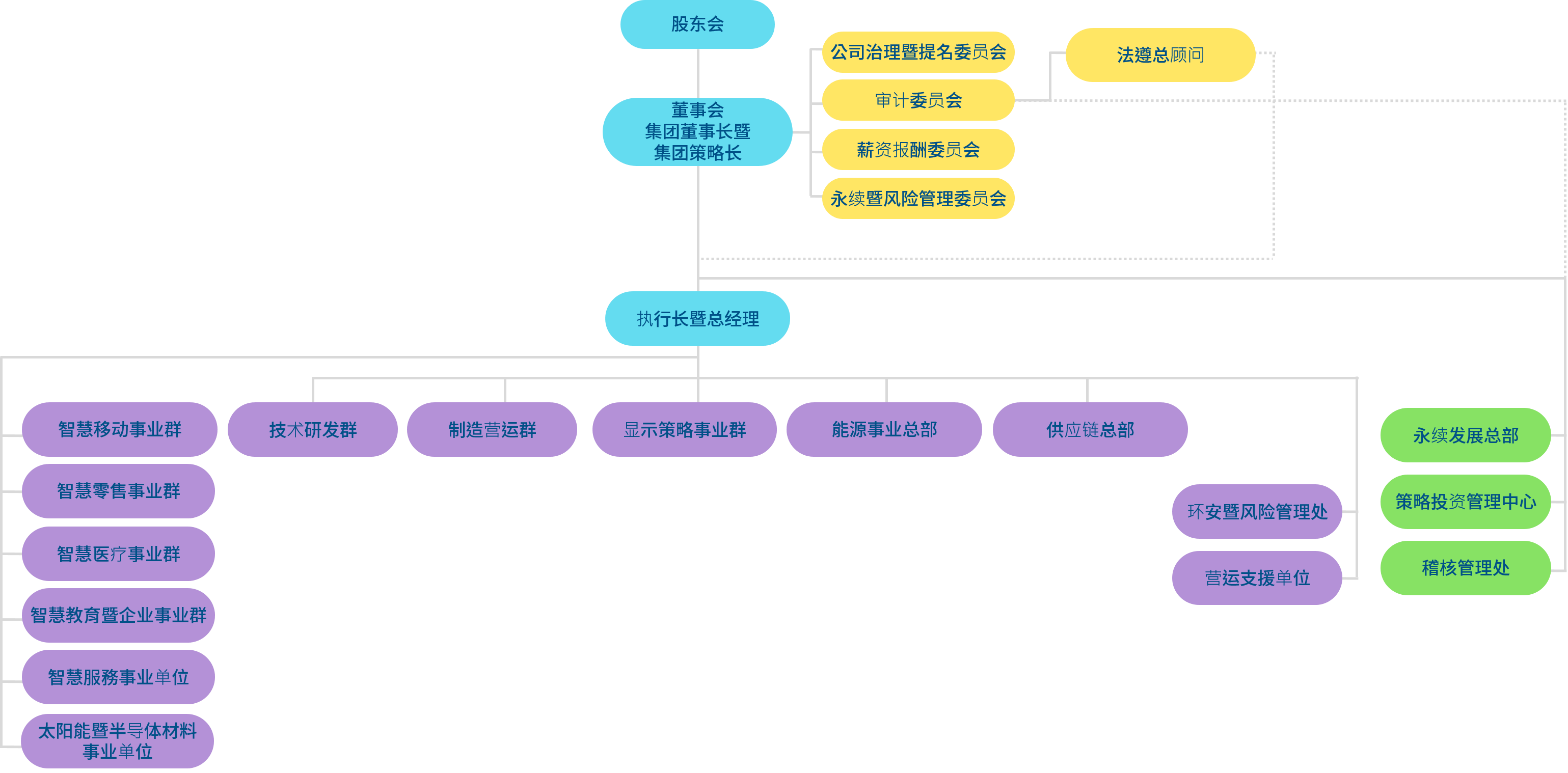 申博太陽城光電組織架構(gòu)